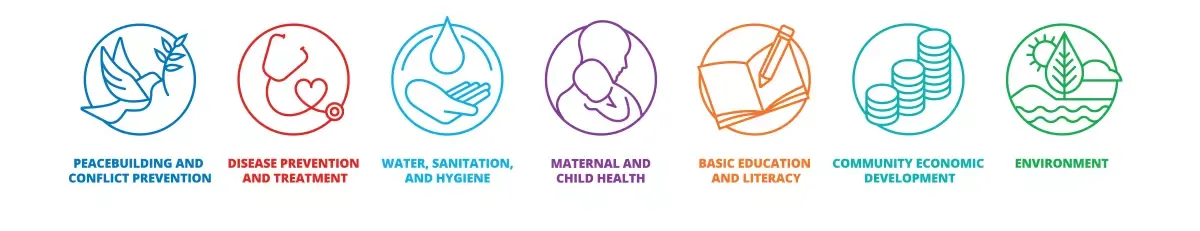 Our Areas of Focus
